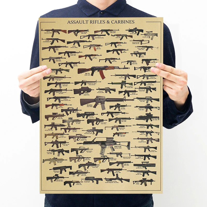 Beroemde Gun Collection Poster - Vintage Collectible Guns recensie en prijs